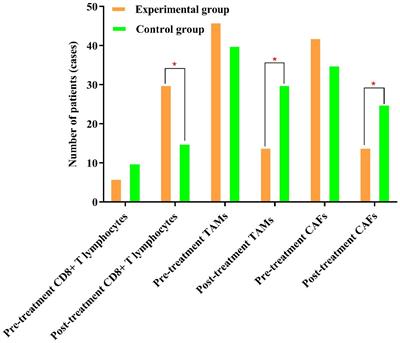 Efficacy of immune checkpoint inhibitors combined with bevacizumab in MSS/pMMR advanced colorectal cancer after first-line treatment failure